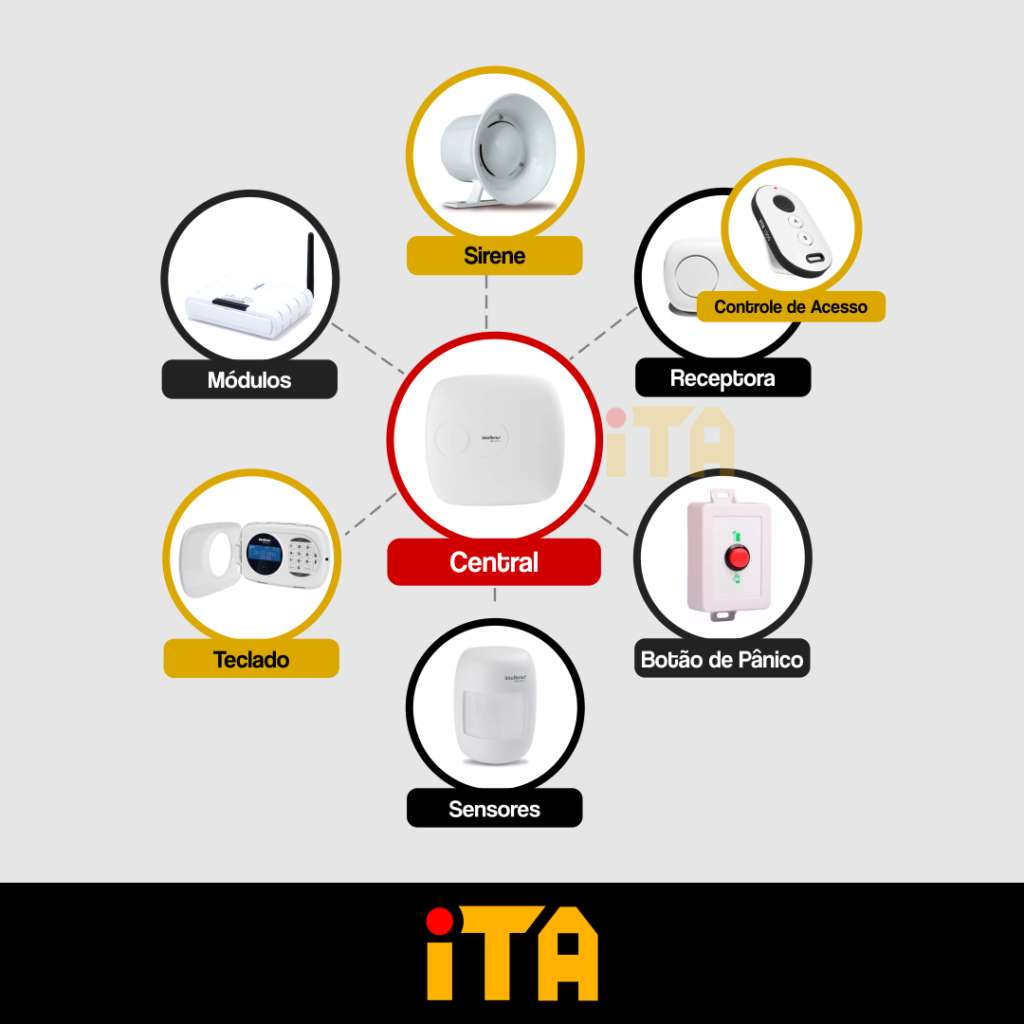 melhores sistemas de alarme monitorado para casa