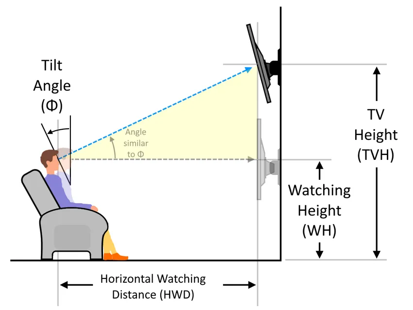 5 ideias de títulos:
1. Guia Completo: A Altura Perfeita para sua TV em Cada Cômodo
2. Não erre mais! Descubra a altura ideal para instalar sua TV
3. Altura da TV: Dicas Essenciais para Conforto Visual e Estética
4. Do Sofá à Cama: Como Ajustar a Altura da TV para Cada Situação
5. Instalação de TV: O Que Você Precisa Saber Sobre Altura e Distância