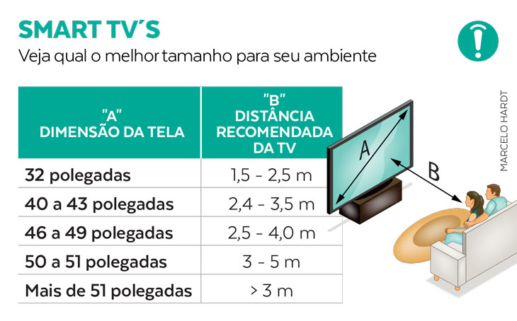 altura de tv
