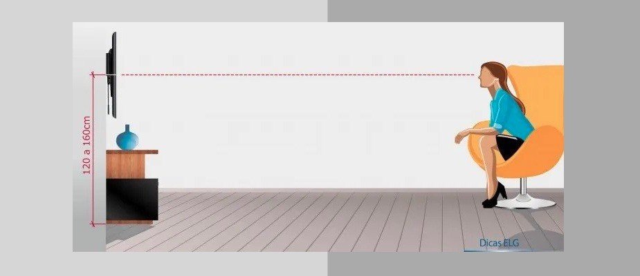 altura de tv
