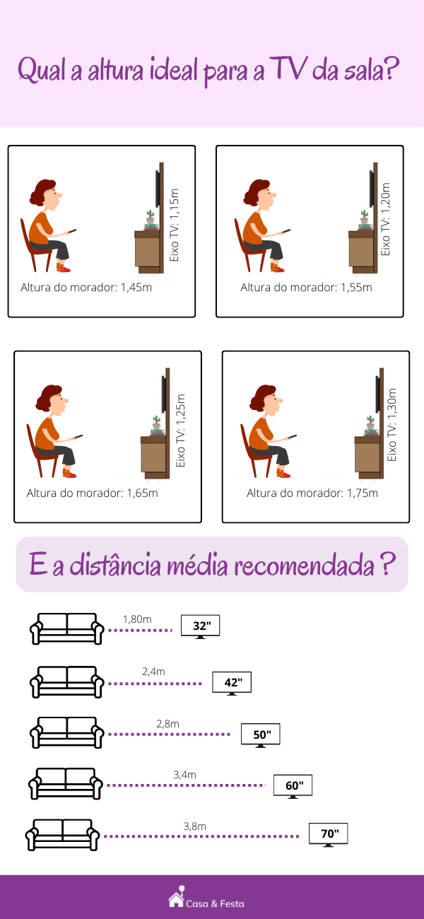 5 ideias de títulos:
1. Guia Completo: A Altura Perfeita para sua TV em Cada Cômodo
2. Não erre mais! Descubra a altura ideal para instalar sua TV
3. Altura da TV: Dicas Essenciais para Conforto Visual e Estética
4. Do Sofá à Cama: Como Ajustar a Altura da TV para Cada Situação
5. Instalação de TV: O Que Você Precisa Saber Sobre Altura e Distância