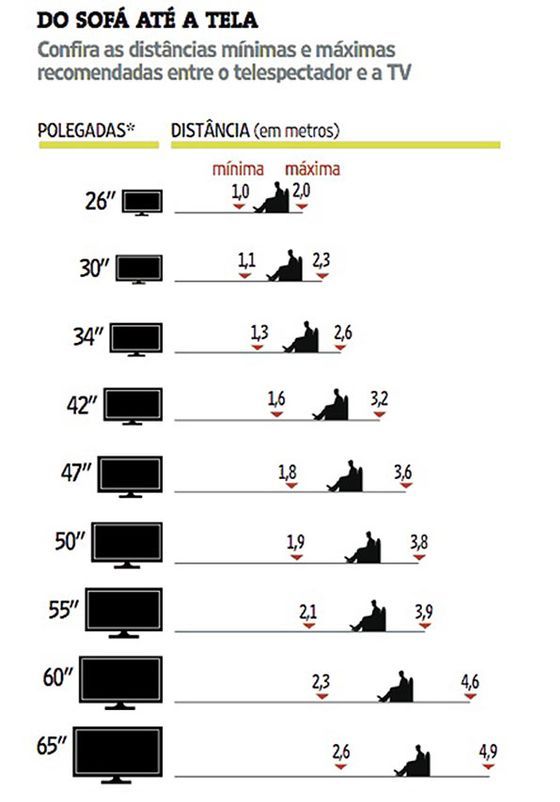 5 ideias de títulos:
1. Guia Completo: A Altura Perfeita para sua TV em Cada Cômodo
2. Não erre mais! Descubra a altura ideal para instalar sua TV
3. Altura da TV: Dicas Essenciais para Conforto Visual e Estética
4. Do Sofá à Cama: Como Ajustar a Altura da TV para Cada Situação
5. Instalação de TV: O Que Você Precisa Saber Sobre Altura e Distância
