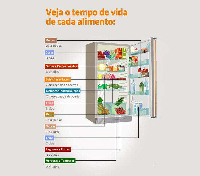 Diferenças cruciais entre refrigeração e congelamento de alimentos