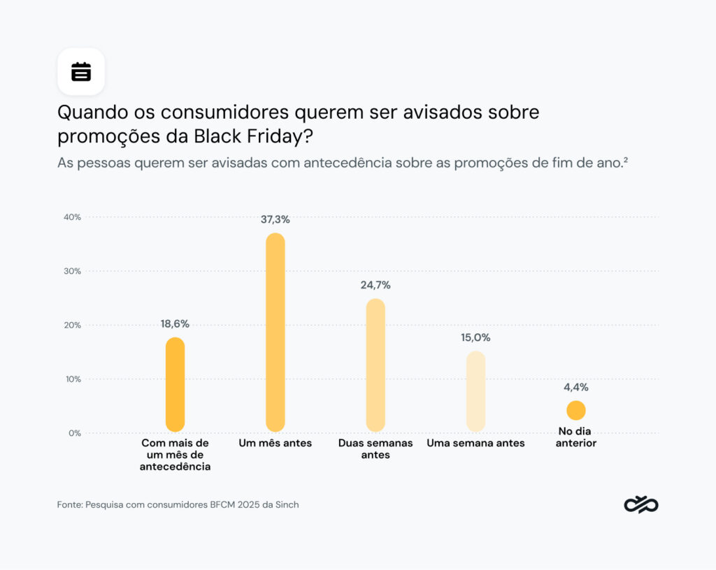 quanto o brasileiro pretende gastar na black friday 2025