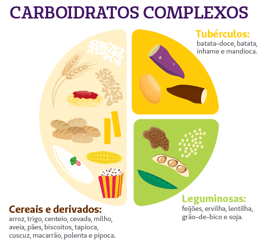 lista de carboidratos complexos para emagrecer