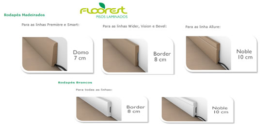 Guia Completo de Materiais de Rodapé: Poliestireno