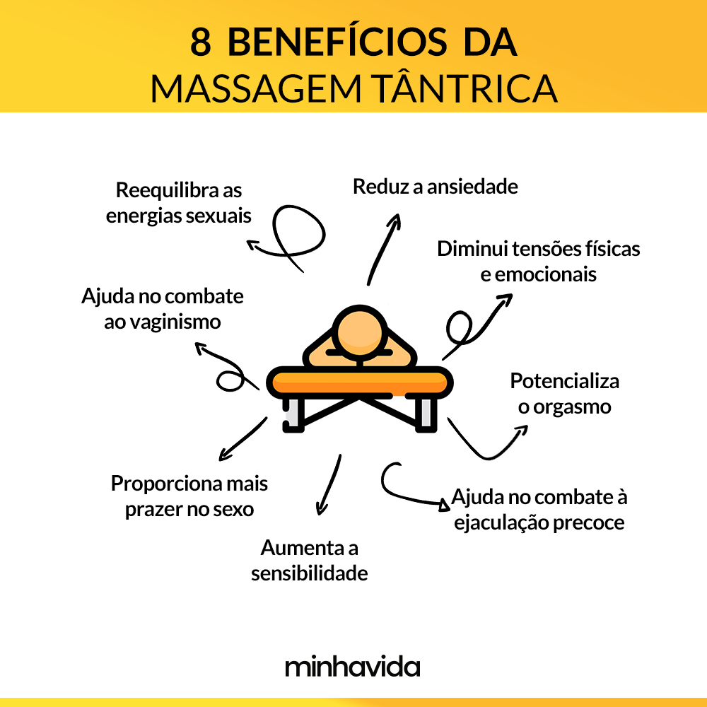 como fazer massagem tantrica