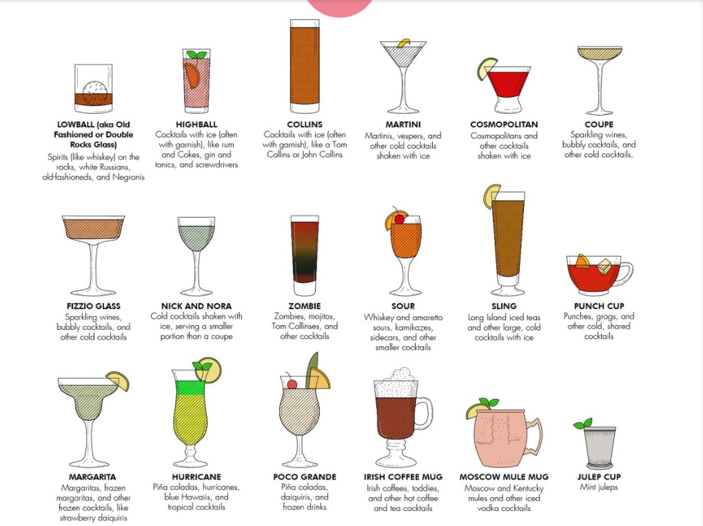 5 Títulos para Posts de Blog:
1. Guia Completo: Qual Copo Usar para Cada Coquetel?
2. Do Old Fashioned ao Martini: Desvendando os Copos de Bar Essenciais
3. Invista no Seu Bar em Casa: Os 5 Copos Indispensáveis para Drinks Perfeitos
4. Copos de Coquetel: Como a Escolha Certa Eleva a Experiência da Sua Bebida
5. Além do Básico: Copos Especiais para Drinks Exóticos e Clássicos