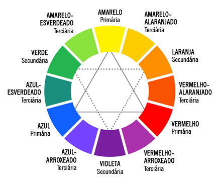 cor fria e o problema que ninguem contou
