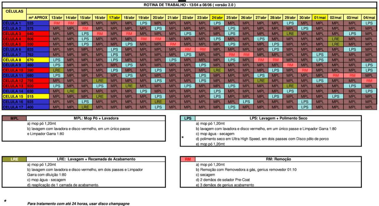 erros comuns ao montar cronograma de limpeza