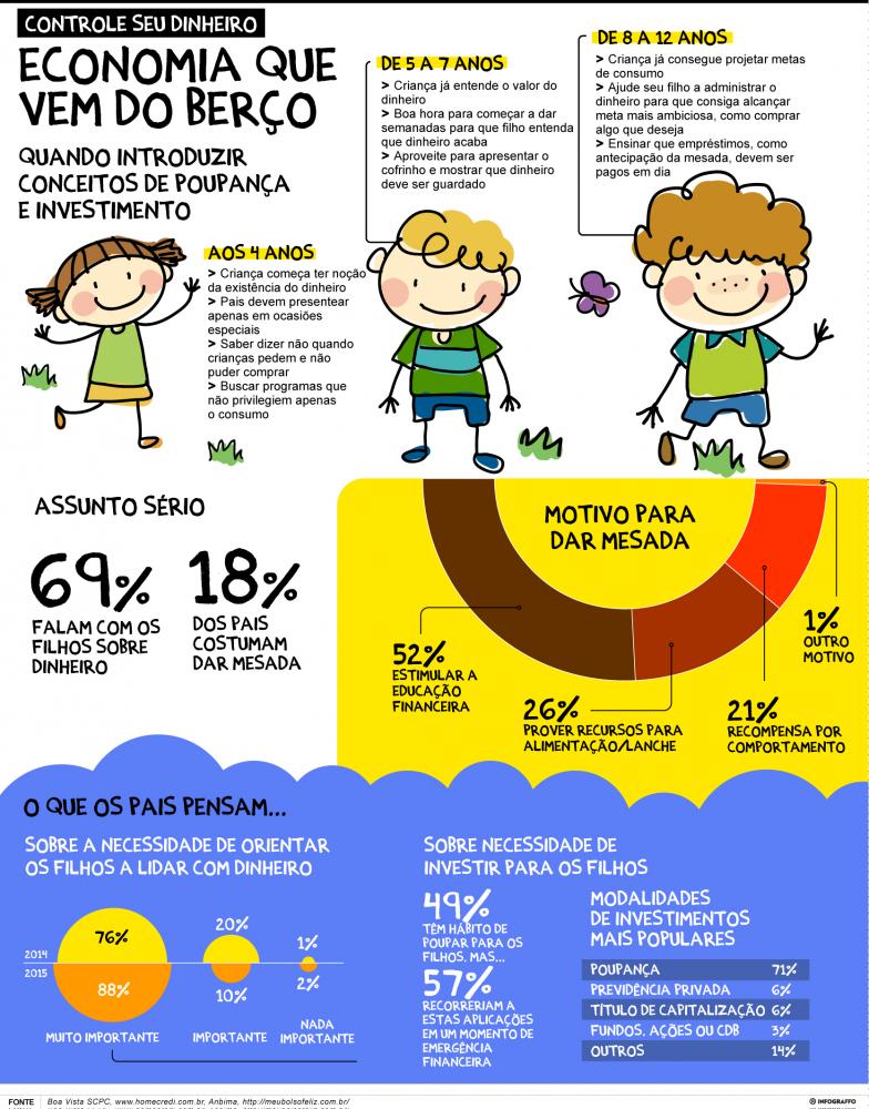 erros comuns ao ensinar finanças para crianças