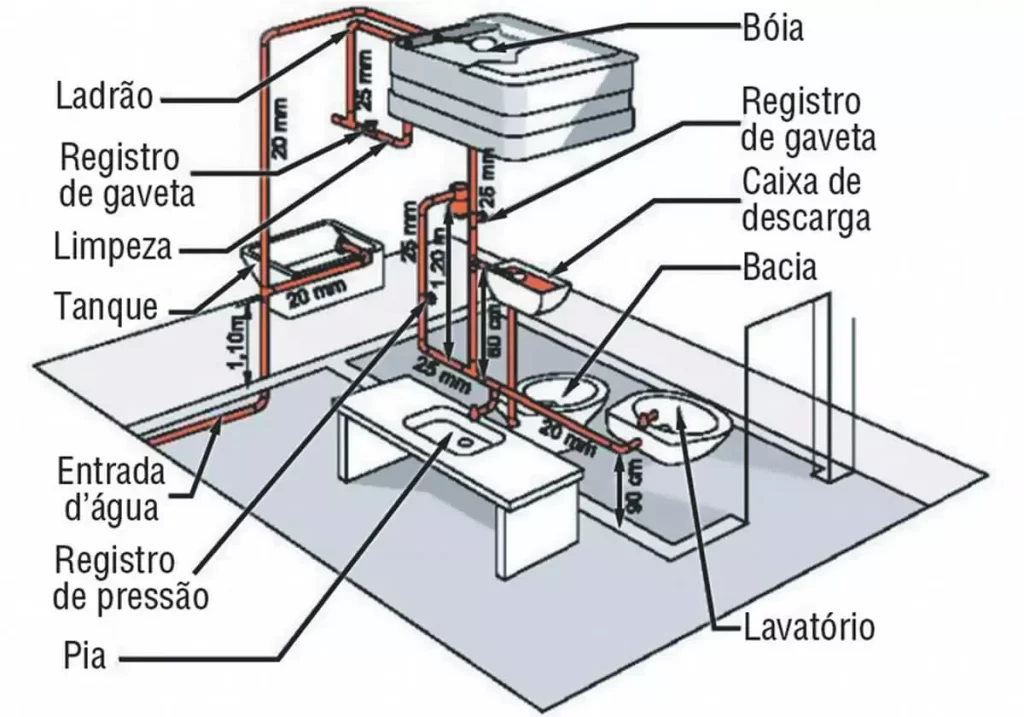 7 erros comuns no esquema hidráulico do banheiro e como evitar