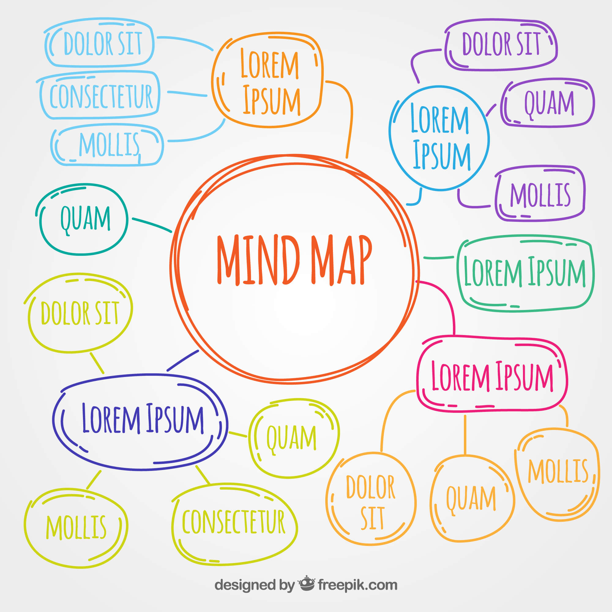 ideias de mapa mental