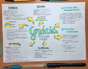 ideias criativas de mapas mentais para inspiração