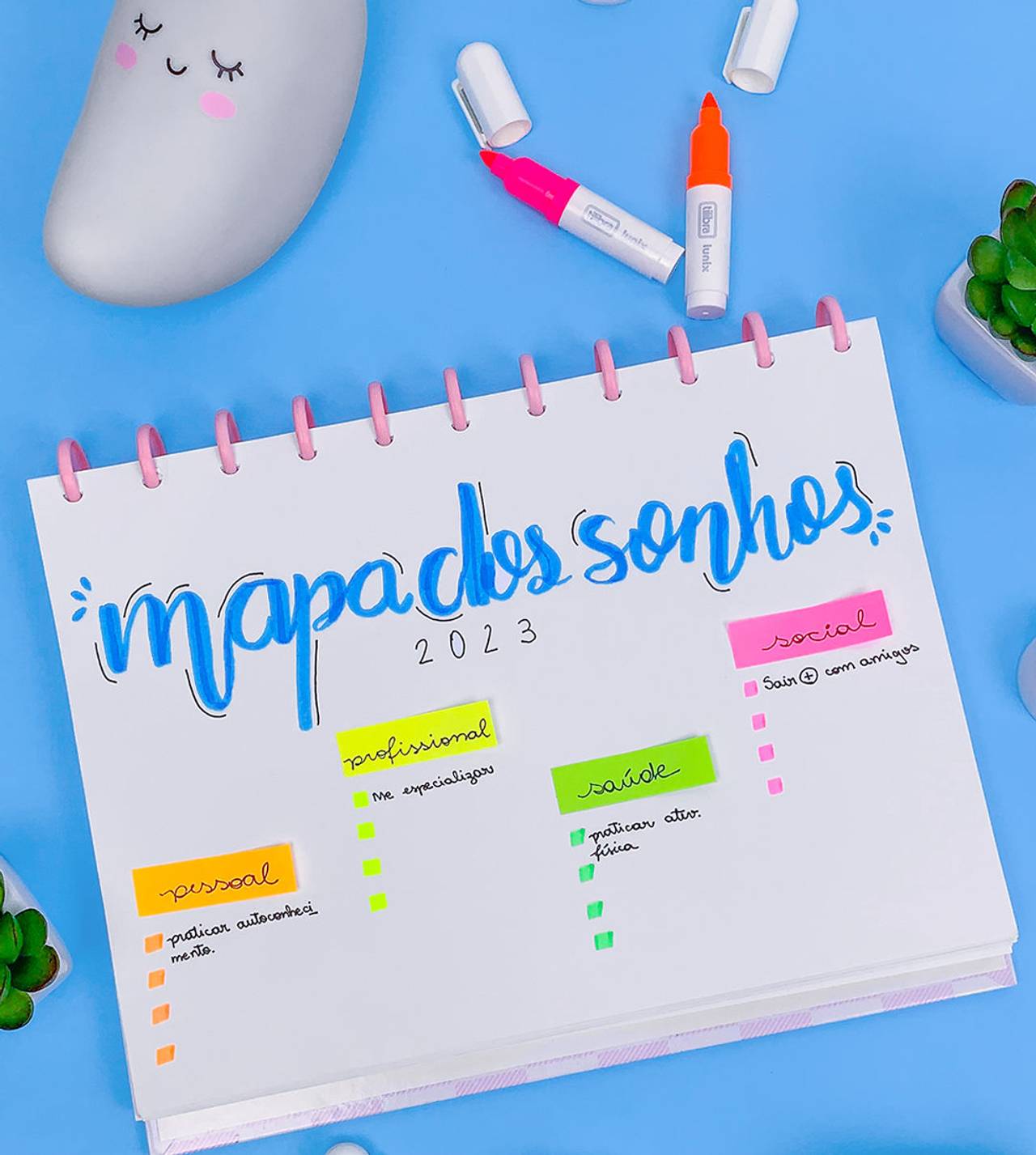 mapa mental vs fluxograma qual usar
