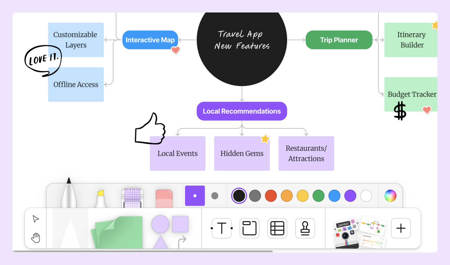 ideias de mapa mental