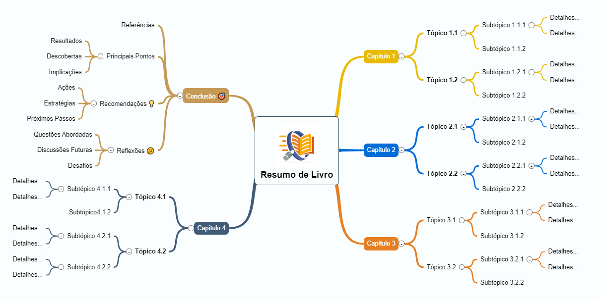 erros comuns ao criar mapas mentais