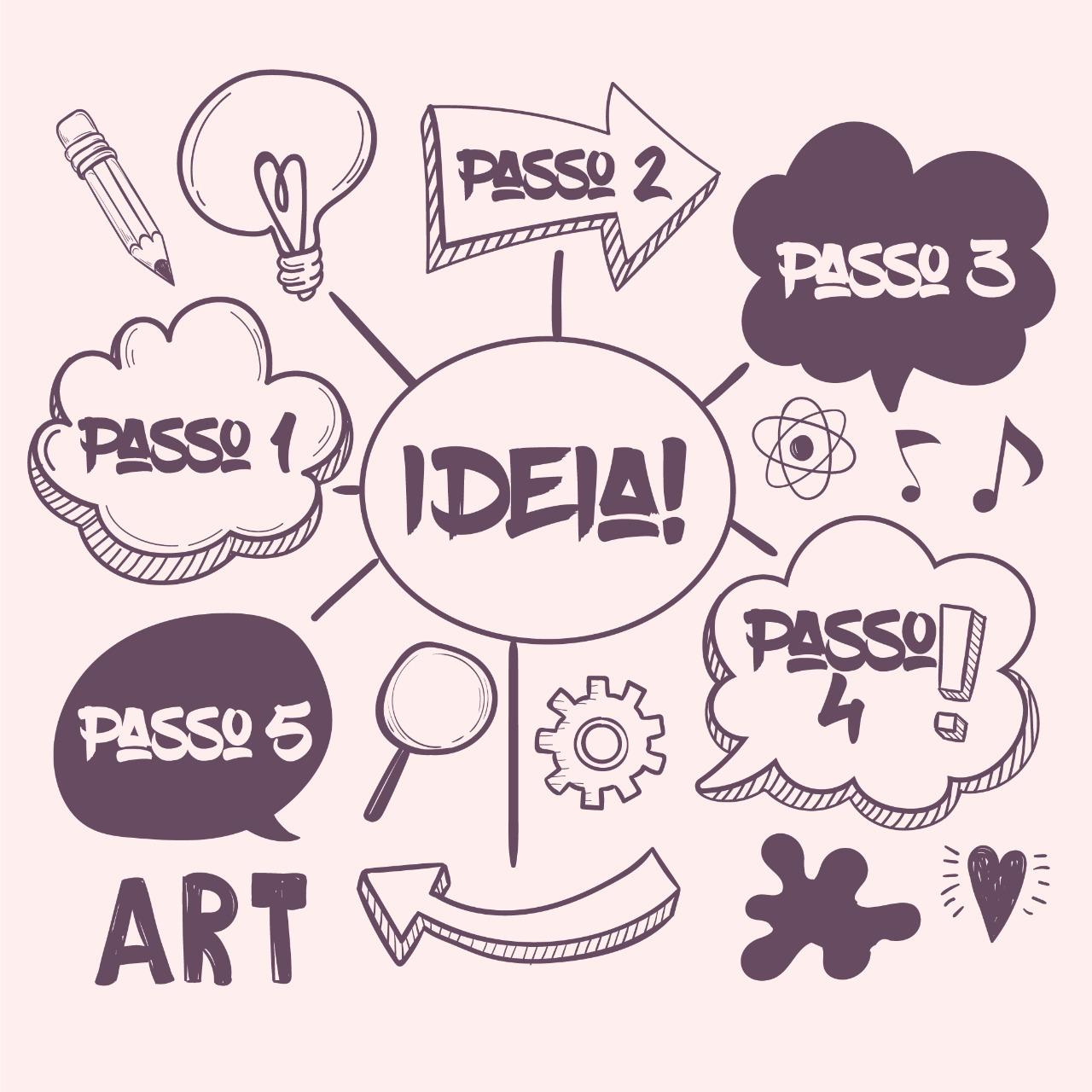 mapa mental vs fluxograma qual usar