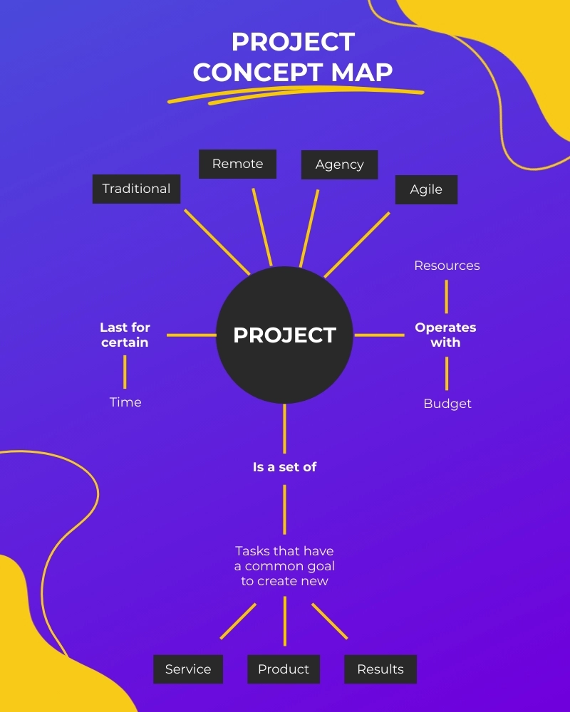quanto custa criar um mapa mental profissional