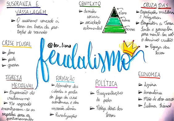 quanto custa criar um mapa mental profissional