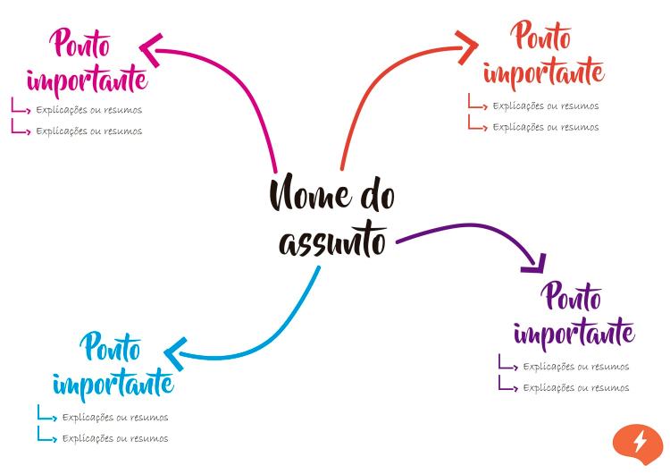 como usar mapas mentais para organizar estudos de medicina