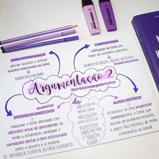 mapa mental vs fluxograma qual usar