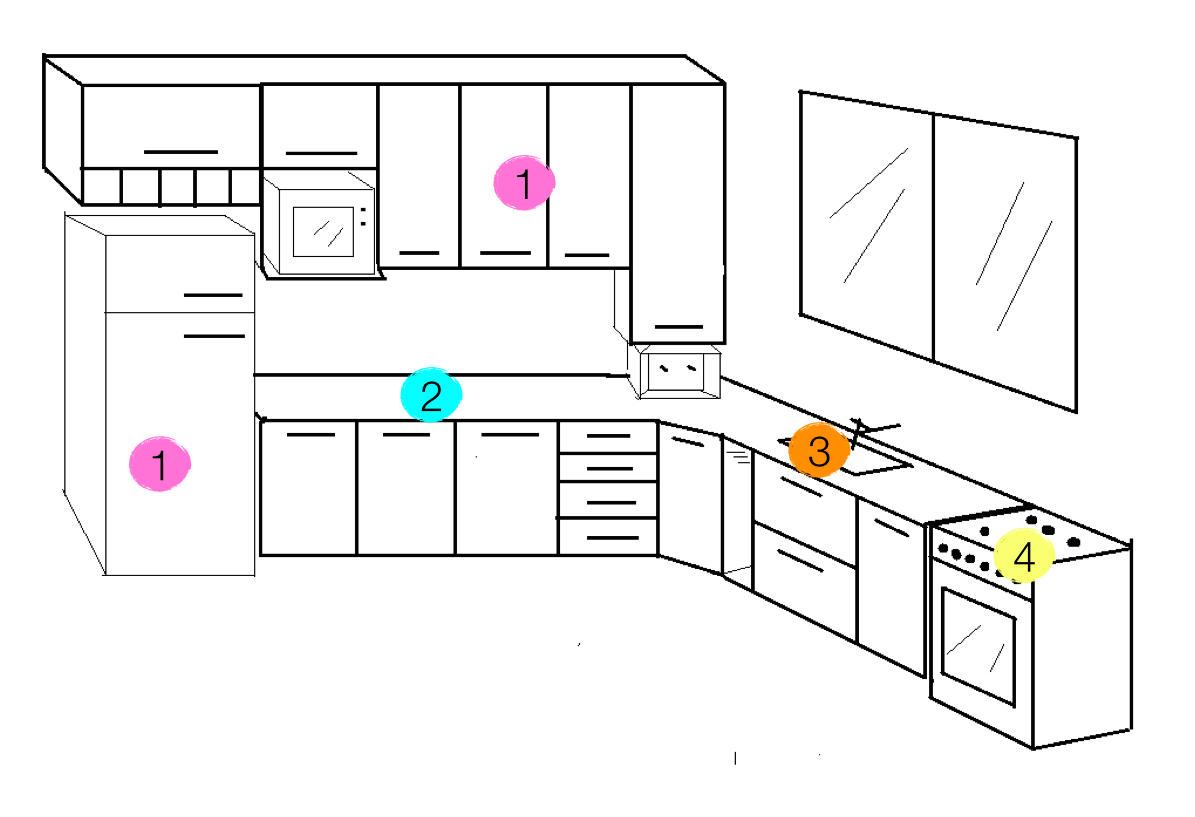 Bancadas de Cozinha: Materiais