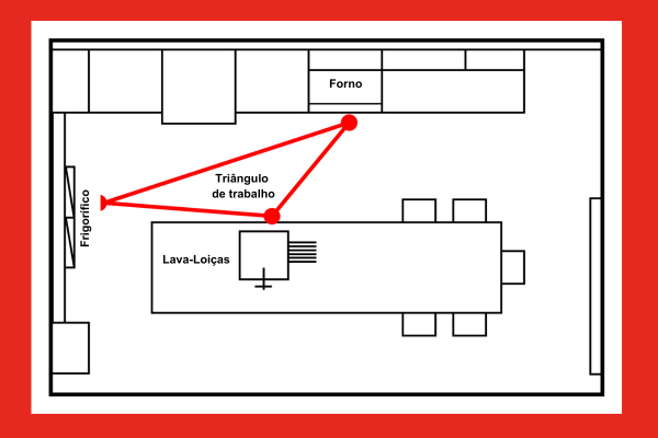 Bancadas de Cozinha: Materiais