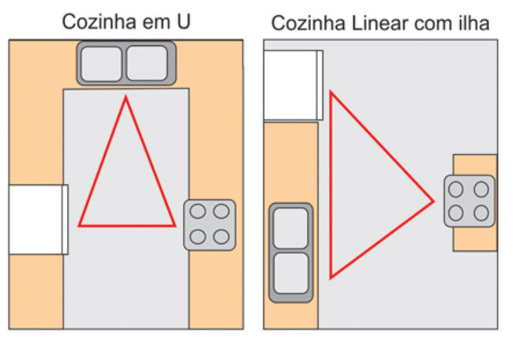 Ergonomia na Cozinha: Como Evitar Dores e Otimizar o Conforto