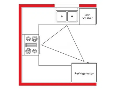 Medidas e Funcionalidade Essencial