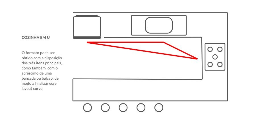 Os 5 Erros Mais Comuns no Projeto de Cozinhas e Como Evitá-los
