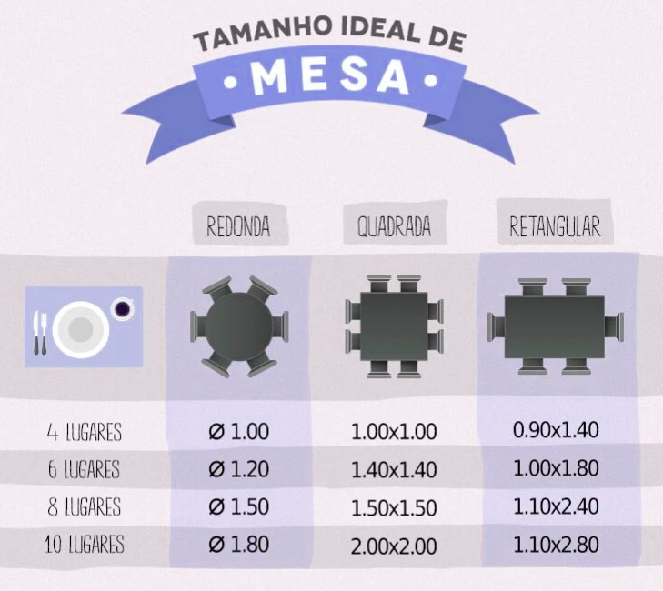 Mesa de Jantar Redonda vs. Retangular: Qual a Melhor Escolha?