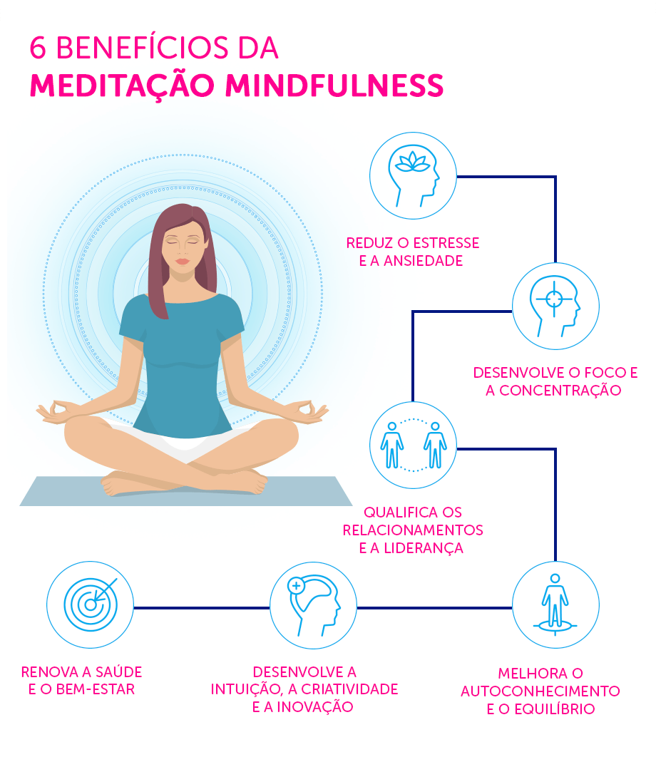 5 ideias de títulos:
1. Mindfulness para Iniciantes: Um Guia Prático para o Dia a Dia
2. Os Benefícios Comprovados do Mindfulness para a Saúde Mental e Física
3. Como Integrar o Mindfulness na Rotina de Trabalho: Técnicas e Dicas
4. Alimentação Consciente: Descubra o Poder do Mindful Eating
5. Mindfulness e Sono: Melhore sua Qualidade de Descanso com Atenção Plena
