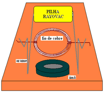 motor eletrico roncando