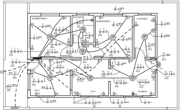 principais erros projeto eletrico residencial