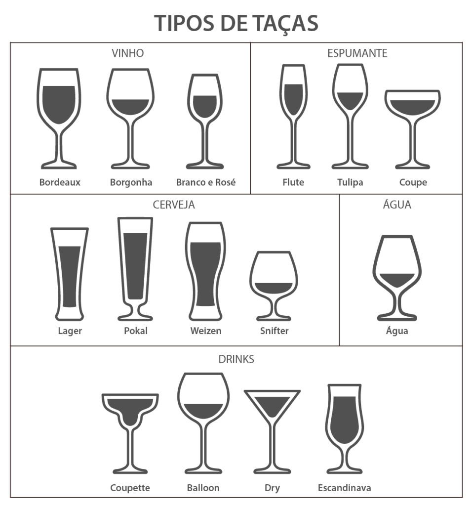 Desvendando a Taça ISO: A Escolha Universal para Degustação