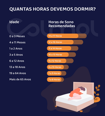 quantas horas de sono preciso para me sentir descansado