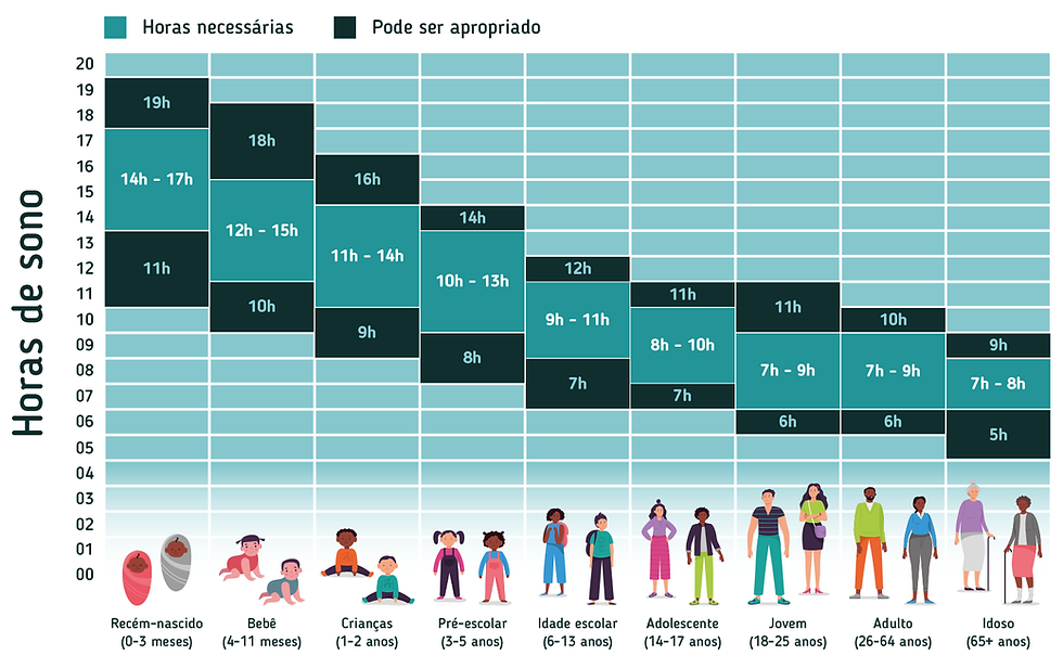 erros comuns ao tentar dormir o suficiente
