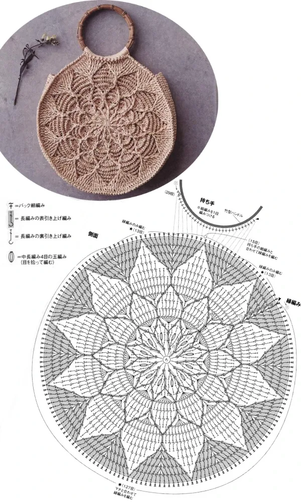 Os 5 Melhores Sites para Encontrar Receitas de Crochê Grátis