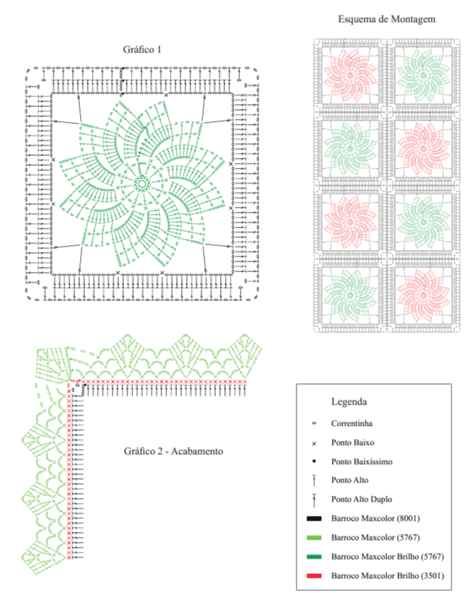 Granny Square: O Ponto Essencial para Suas Peças de Crochê