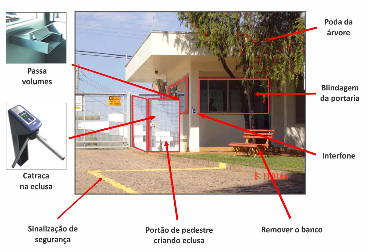 seguranca em predio sem porteiro