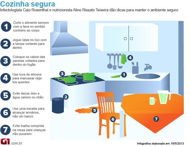 10 dicas essenciais segurança obra cozinha