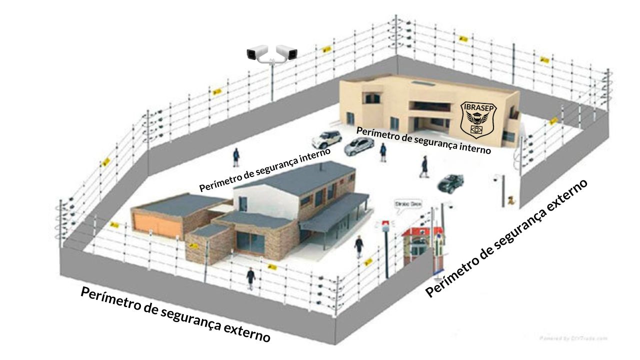 seguranca perimetro