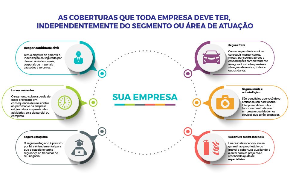 Seguro de Vida Empresarial vs. Acidentes de Trabalho: Entenda as Diferenças Essenciais