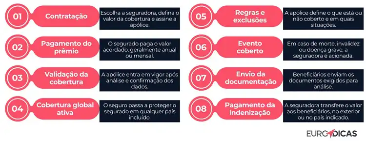 seguro de vida empresarial cobre fora do ambiente de trabalho descubra os limites