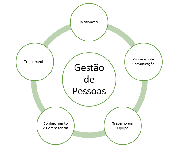 sistema de gestao de pessoas