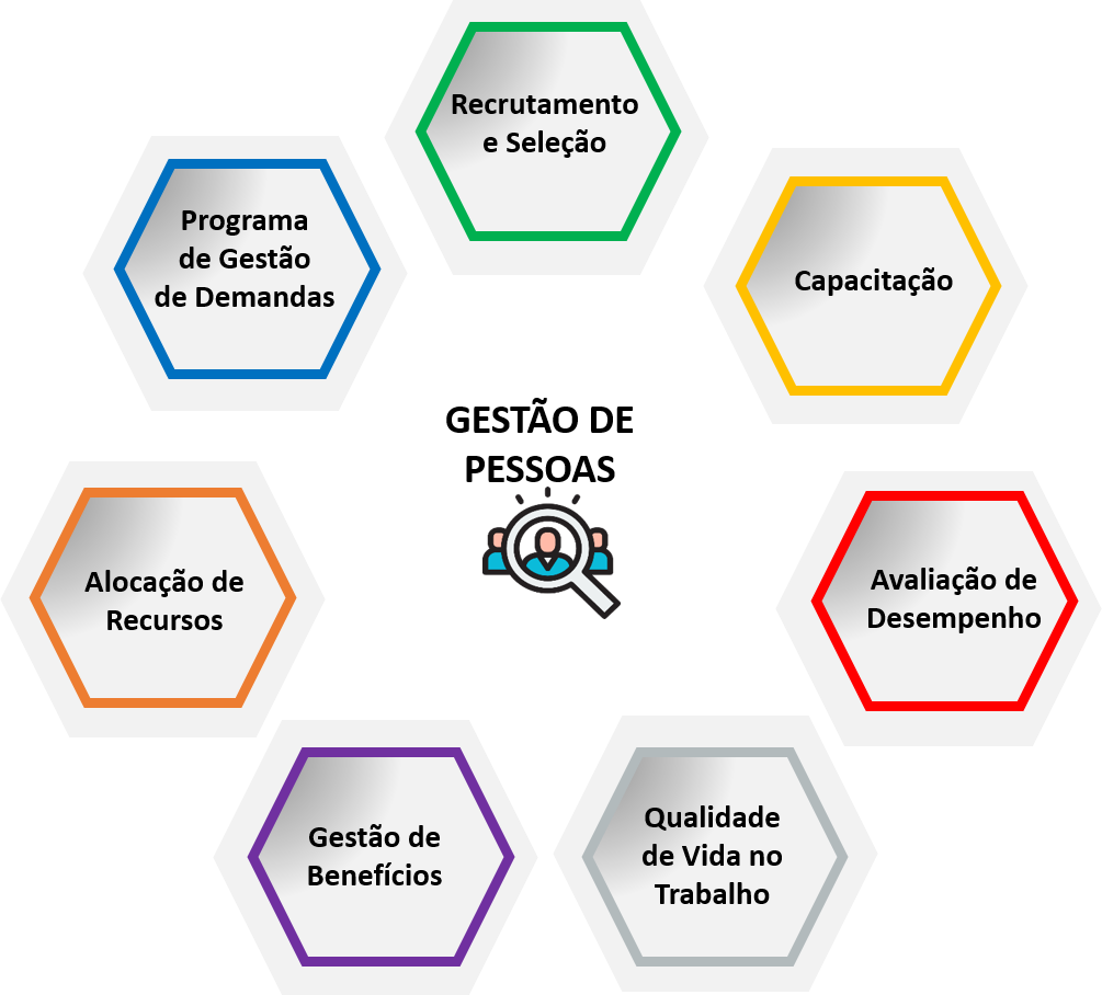 Como escolher o melhor sistema de gestão de pessoas para sua empresa