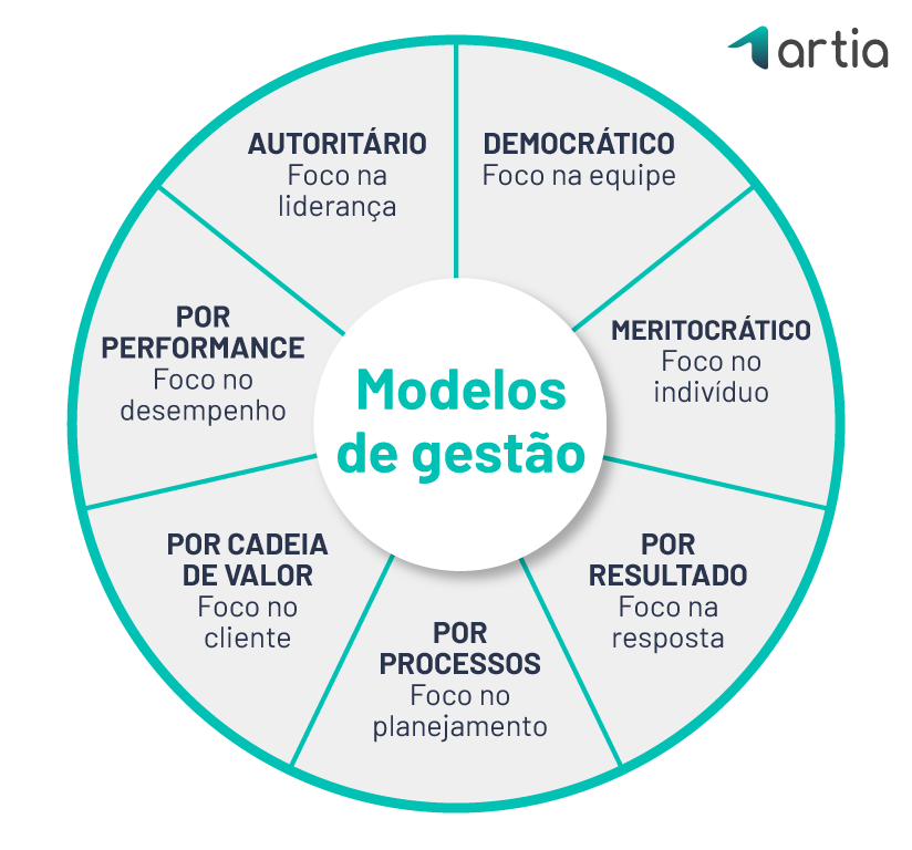 Os 5 pilares essenciais da gestão de pessoas e como um software pode ajudar