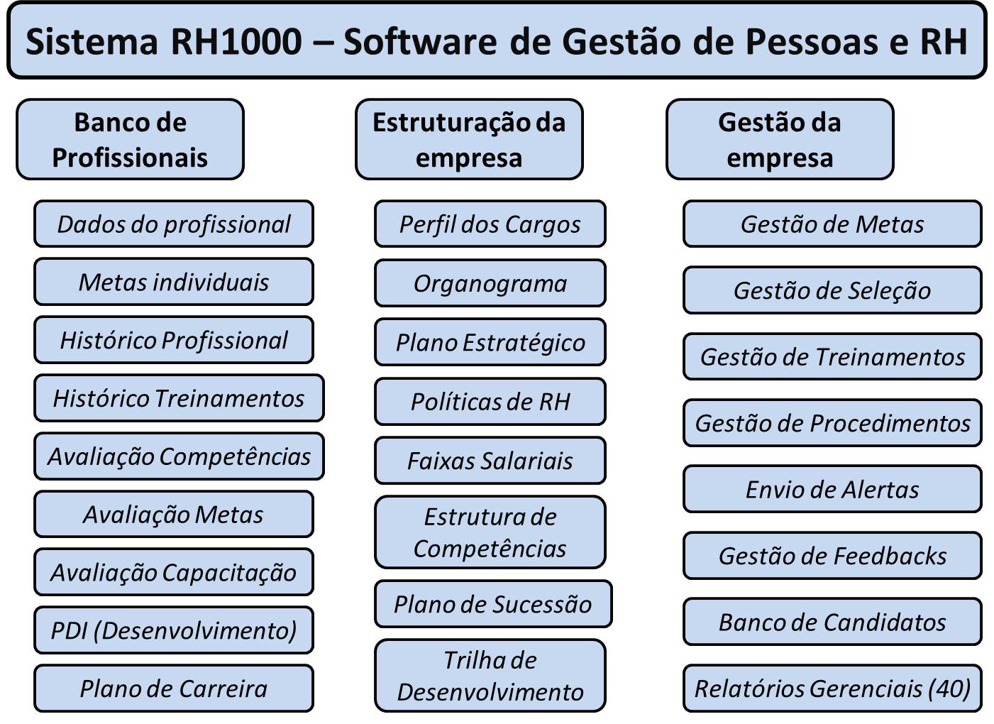 Comparativo: Sólides vs Factorial vs Senior HCM para RH