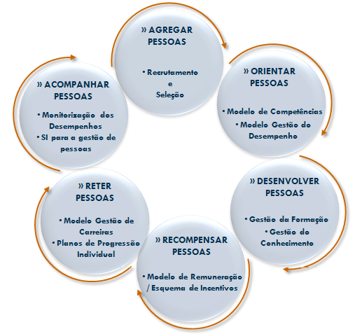 Benefícios do People Analytics na tomada de decisões de RH